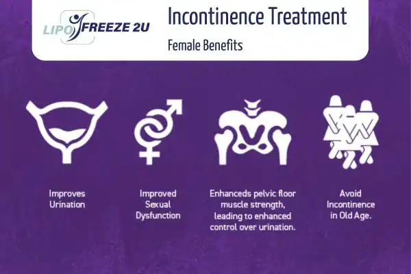 What Is Urinary Incontinence and Why Does It Happen Stoke-upon-Trent?