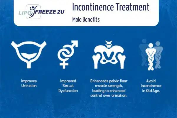 Erectile dysfunction treatment Stoke-upon-Trent benefits
