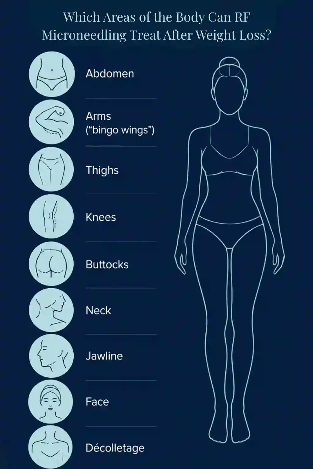 Which Areas of the Body Can RF Microneedling Treat After Weight Loss Stoke-upon-Trent?
